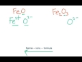 Naming and Oxidation States of Iron
