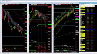 QQQs Rolling Down