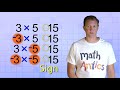 Exploring Integer Multiplication and Division