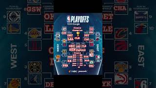 I'm kinda feeling a Cavs finals versus OKC cause of how good the Cavs but OKC is hard to win against
