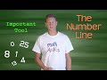 Understanding the Number Line
