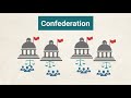 Understanding Government Systems and Structures