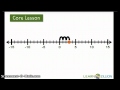 Exploring Absolute Value on a Number Line