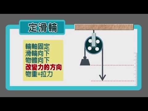 寰宇新聞 "滑輪省力運用 輕鬆變成大力士" 20150213 - YouTube(1分22秒)