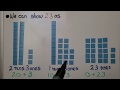 Exploring Different Representations of Numbers