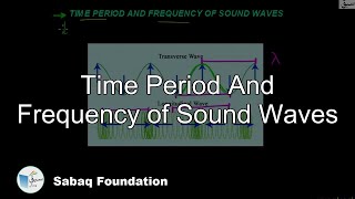 Time Period and Frequency of Sound Waves