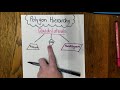 Properties of Quadrilaterals and Polygons