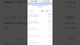 27-Feb-24 #finnifty #banknifty  #nifty  #daytrading  #expiry #stockmarket  #optionselling  #intraday