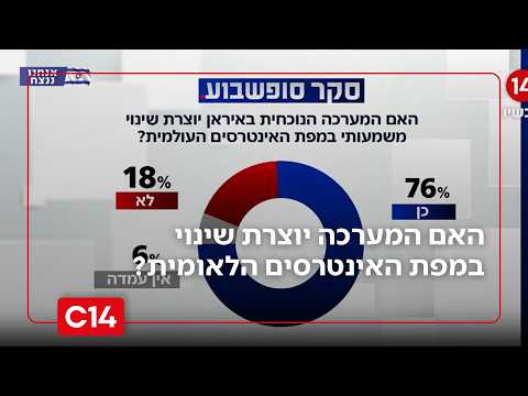 סקר 'סופשבוע': האם המערכה יוצרת שינוי משמעותי במפת האינטרסים הלאומית?