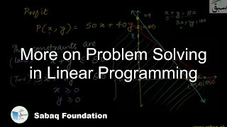 More on Problem Solving in Linear Programming
