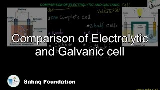 Comparison of Electrolytic and Galvanic cell