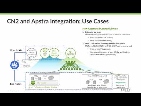 Apstra & CN2 Integration Demo 1 - Intro: Extend Networks Beyond Kubernetes Into the Switching Fabric