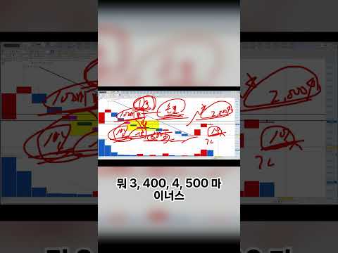 소액 <strong>매매</strong> 연습이 주식 계좌를 살리는 이유