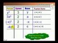 Exploring Powers and Exponents