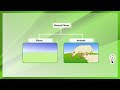 Understanding Fibers and Polymers