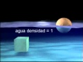 Principio de Arquímedes y Densidad