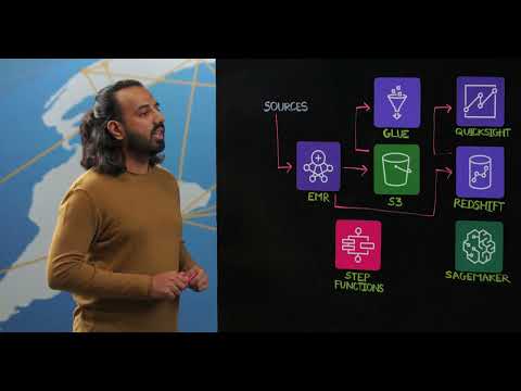 BookMyShow: How BMS Scaled Data Analytics to Handle 28M Ticket Sales with Modern Data Architecture