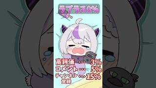 【アニメ】高評価の数だけ成長するラプ様 #shorts