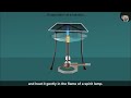 Sugar Solutions and Filtration Processes