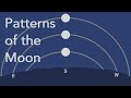 Lunar Standstills and Eclipses