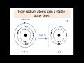 Understanding Atomic Stability and Ions