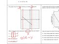 Exploring Domain and Range of Linear Functions