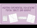 Writing Exponential Equations from Data