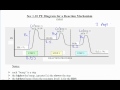 Reaction Mechanisms and Energy Diagrams