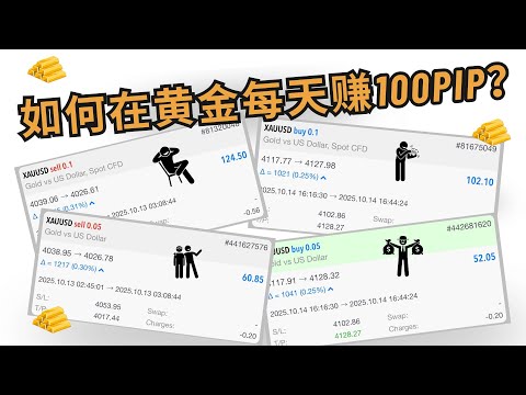 💰【每天100pip不是梦！】M15黄金策略大公开！轻松抓住每波趋势🔥