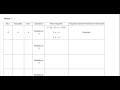 Understanding Inequalities and Operations