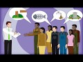 Environmental Impact Assessment Scoping