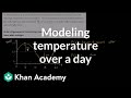 Modeling Temperature with Trigonometric Functions