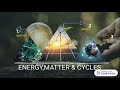 Photosynthesis and Energy Concepts