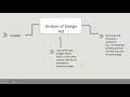 Foreign Aid and Its Impacts