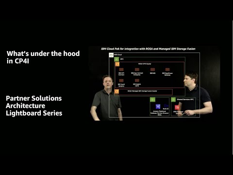 Whats under the hood in CP4I | Amazon Web Services
