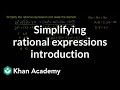 Factoring and Simplifying Rational Expressions