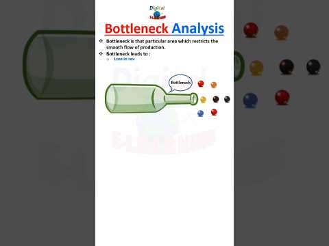 Bottleneck Analysis #bottleneck #constraint #constraints #lean #sixsigma #leansixsigma