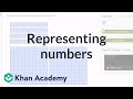 Understanding Block Representation