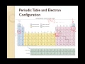 Electron Configurations and Orbital Theory