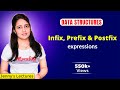 Infix, Prefix, and Postfix Expressions