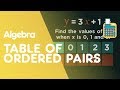 Understanding Ordered Pairs and Substitution in Equations