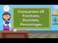 Comparing Fractions and Percentages