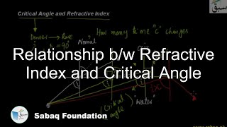 Relationship b/w Refractive Index and Critical Angle