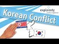 History and Conflict of Korea