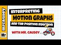 Interpreting Motion Graphs and Position Equations