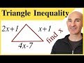 Triangle Inequality and Number Line Analysis