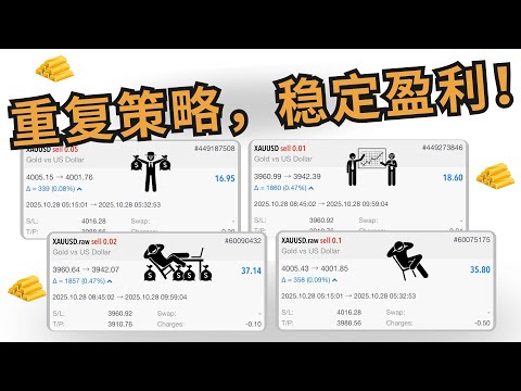 🔁【重复又重复的策略】真正的交易秘密：执行力才是获利关键！💰