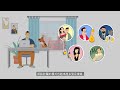 Understanding Online Scams and Safety Measures