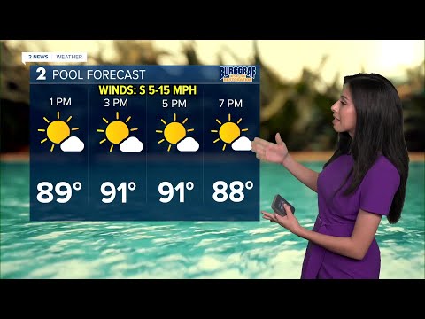 Muggy Conditions Continue