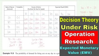 Decision Theory Under Risk | Operation Research | Calculation of Expected Monetary Value | In Hindi